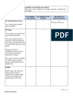 Table B: These Online Tools Are Available To All Online Test-Takers