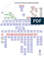 Organigrama Del Estado de Guatemala