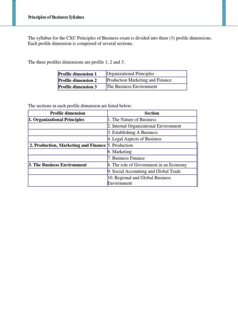 POB Syllabus | PDF | Marketing | Banks