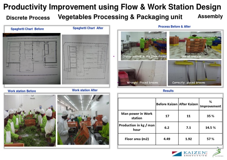 Productivity Improvement Using Flow Work Station Design | PDF
