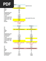 P-Value (0.1824) Alpha (0.05) Accept Ho 1000