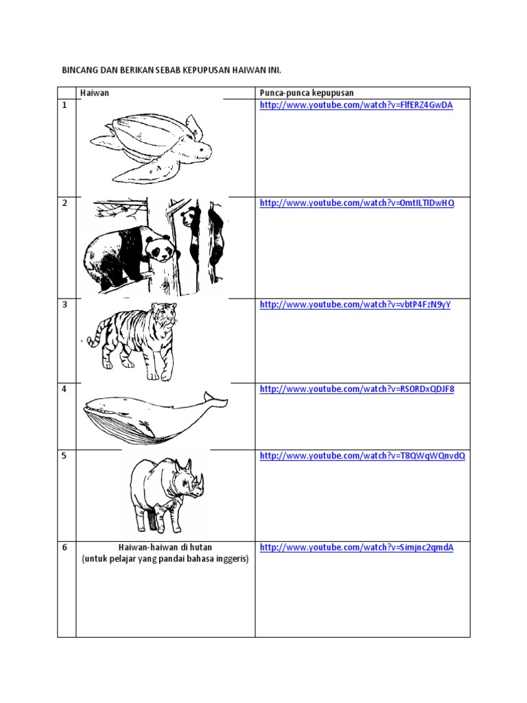 Punca Punca Kepupusan Haiwan Pdf
