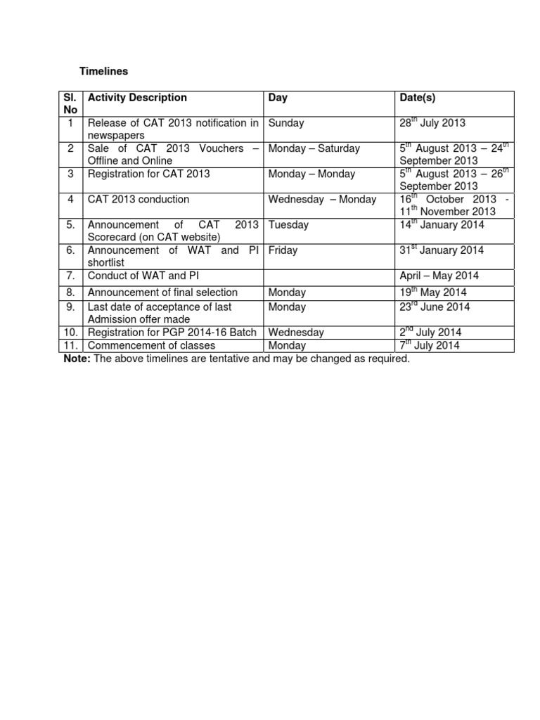 Timelines Sl. No Activity Description Day Date(s) | PDF | Career & Growth
