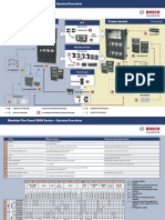 FPA5000WithFunc Special SystemOverview EnUS T7007212171