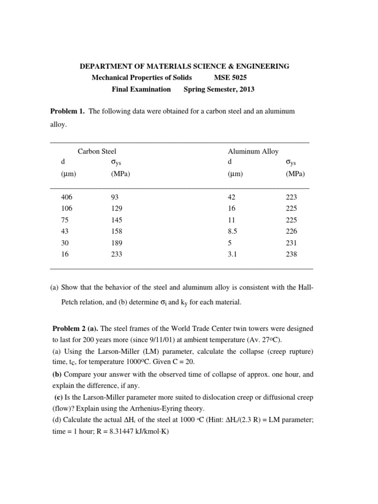 Mechanical Properties and Failure Analysis of Engineering Materials An