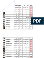 10% of 2010 CA Assembly-Senate probable ILLEGAL ALIENS