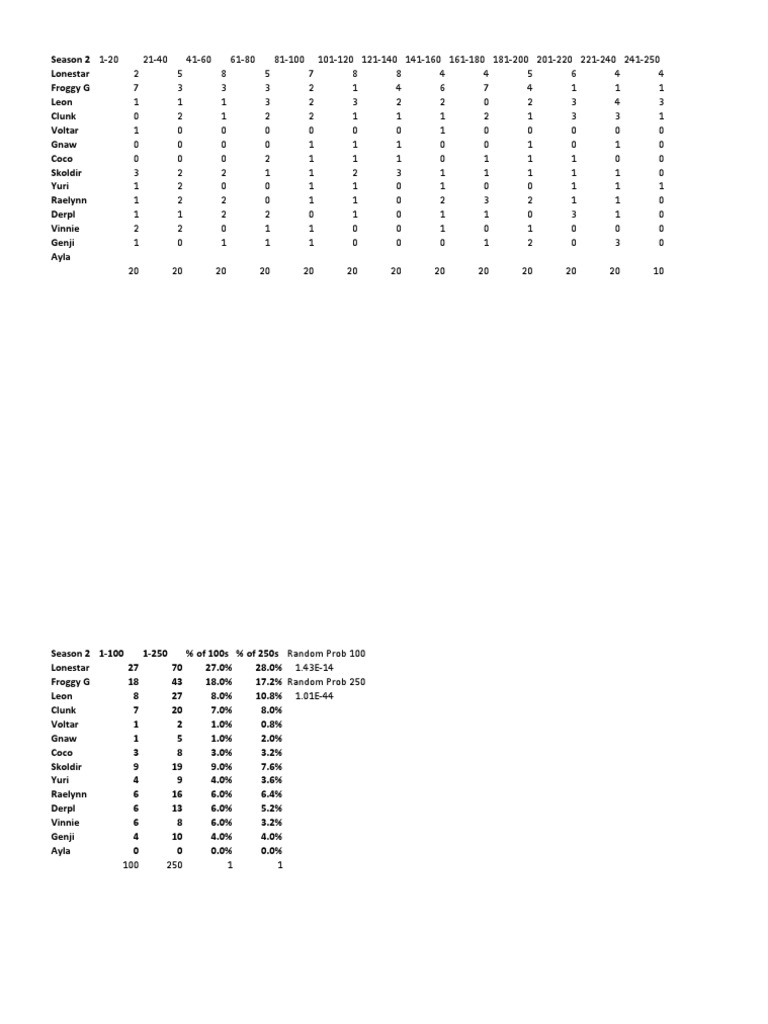 Awesome Stats S 2 | PDF