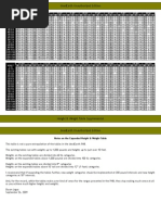 DeadEarth Unauthorized Edition - Height and Weight Expanded Tables