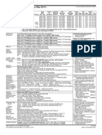 x220 Tech Specs