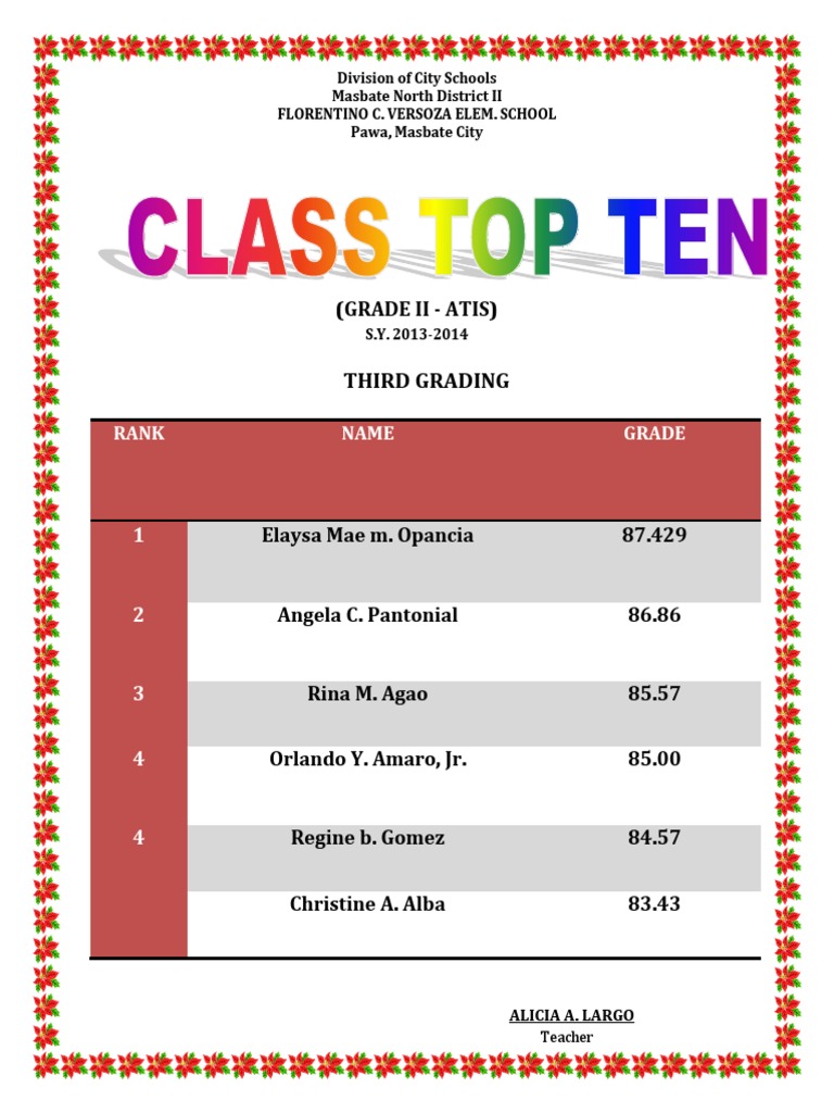 (Grade Ii - Atis) : Third Grading | PDF