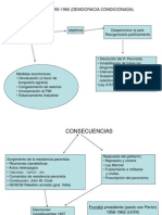 Democracia Condicionada 1955-66