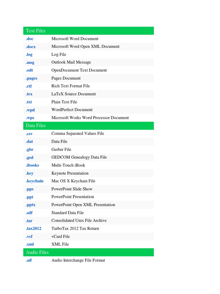 Filename Extensions PDF File Format Portable Document Format