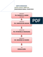 Carta Organisasi Kajian Tempatan 2013