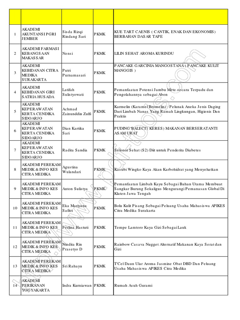 Daftar Pemenang PKM 2012 Copy Recovered