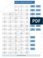 Plan Arquitectura UNICAH