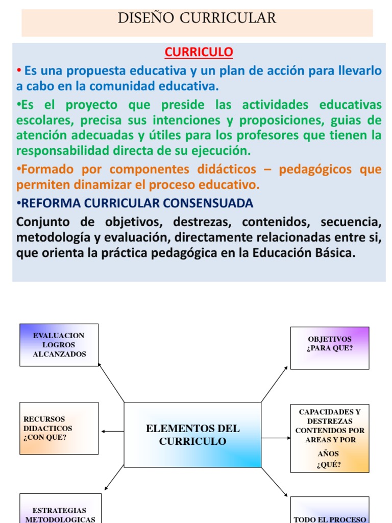Diseño Curricular Educativo | PDF | Plan de estudios | Aprendizaje