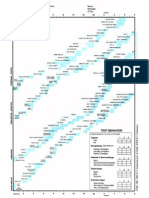 Denver II Developmental Milestones