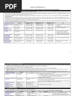 Inhaled Corticosteroid Dose Conversion Chart | PDF