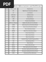 Download Electrical Abbreviations and Full Forms by rajashriram SN20248320 doc pdf