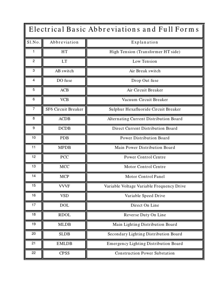 Electrical Abbreviations and Full Forms Read Only Memory