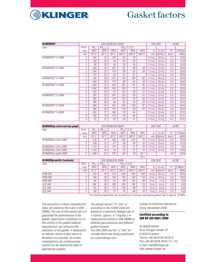 Klinger Gasket Factors PDF Mechanical Engineering Engineering