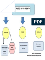 Partes de Un Cuento