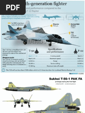 New Russian 5th Generation Sukhoi T 50 Pak Fa