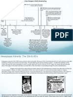 Radio Timeline