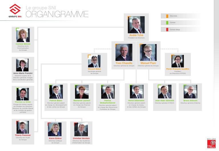 organigramme-du-groupe-sni-pdf