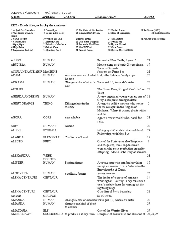 Xanth Character Database PDF Xanth