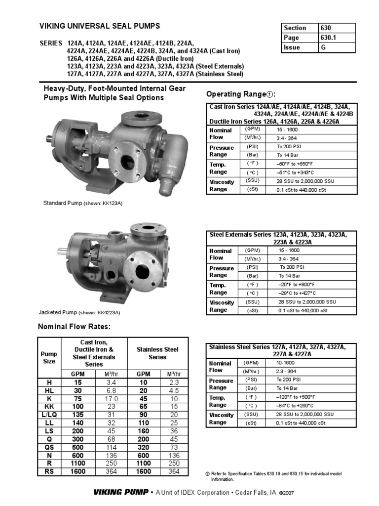 Viking 124A Catalog Pump Valve