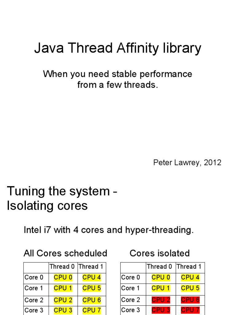 Java Thread Affinity Library PDF Thread Central