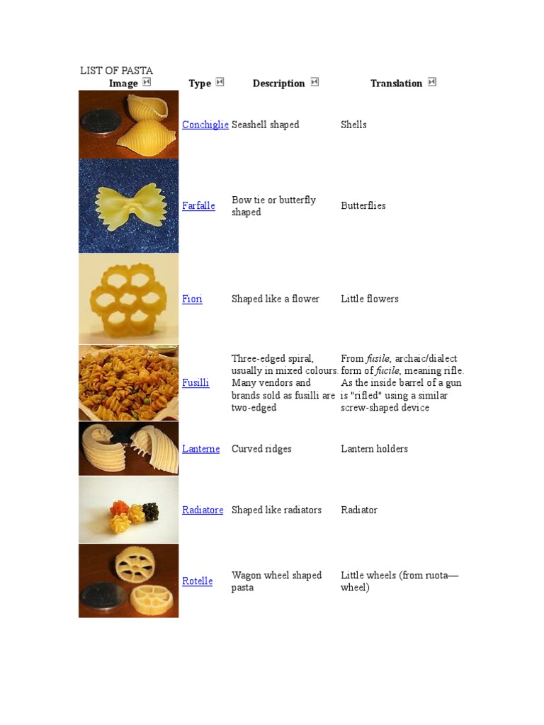 Types of Pasta: Shapes and Descriptions | PDF | Spaghetti | European ...