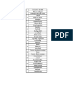 Lista Termeni Pentru Lucrari Practice