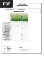 Evaluacion de IPM