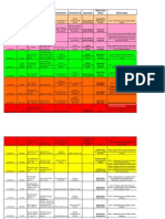 Controle de Manutenção.