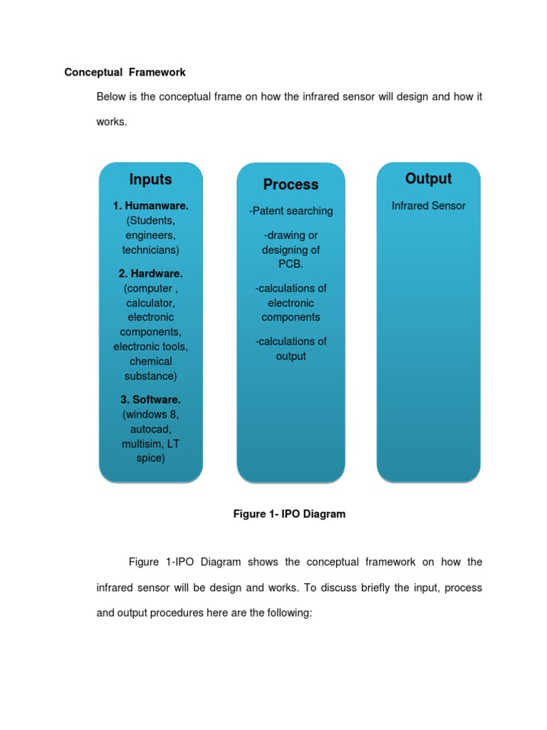 Inputs Process Output: Conceptual Framework | PDF | Input/Output | Sensor