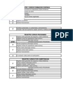 Pasos para El Manejo Del Portal Cursos Programas y Modulos