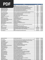 Bloomberg Exchange Code To MIC Mapping | PDF | Nasdaq | Financial Markets