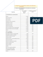 Peso Específico y Ángulo de Rozamiento Interno de Diversas Materias