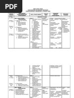 Download Rancangan PelajaranTahunan Perdagangan Tingkatan 4 Tahun 2008 by Zainon Bt Mohamed SN2026309 doc pdf