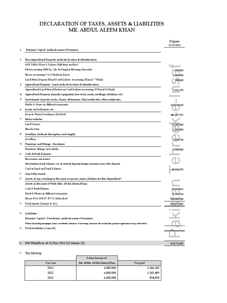 Abdul Aleem Khan's Wealth Overview | PDF | Business | Finance & Money ...