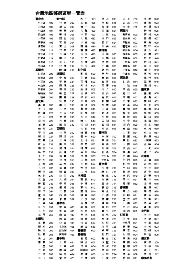 臺北市南港區園區街郵遞區號 Nikus