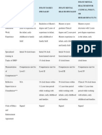 Requirements Chart