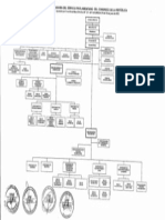 organigrama_20072012