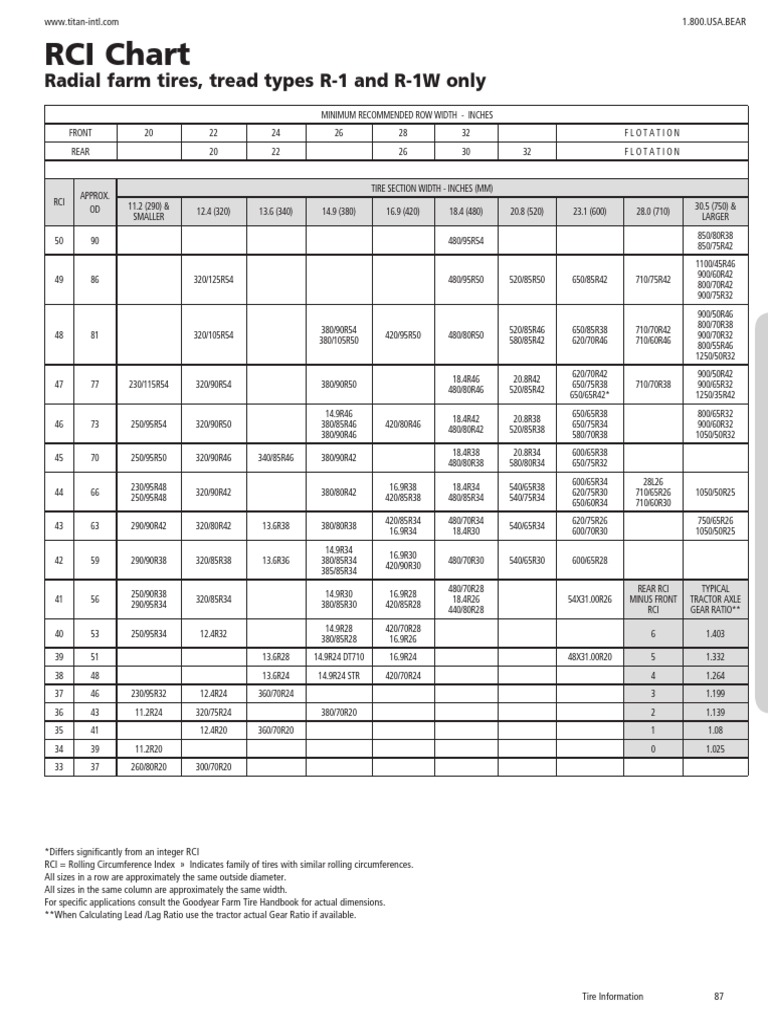 Rci Week Chart 2025 2026 Bari Mariel