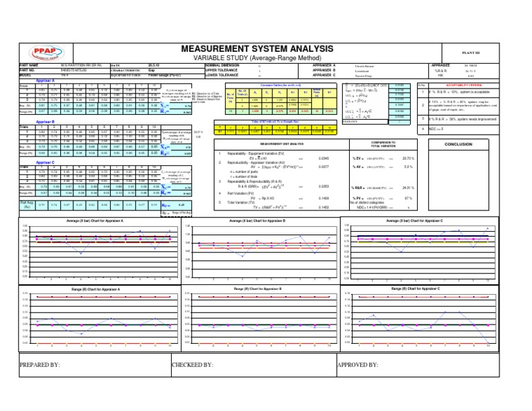 Measurement System Analysis Report | PDF