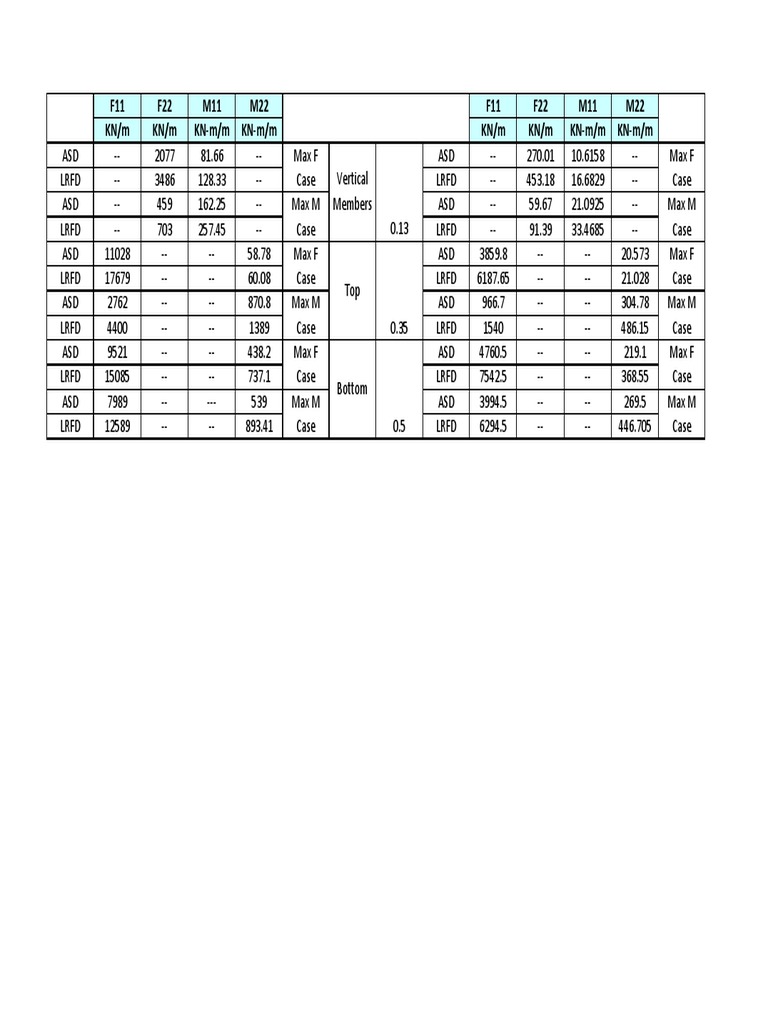 Structural Load Data for ASD and LRFD | PDF