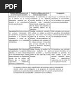 TEORÍAS QUE FUNDAMENTAN LA CAPACITACION DOCENTE