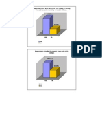 Graph On NCM 101-C Opinion On The College of Nursing Dress Code